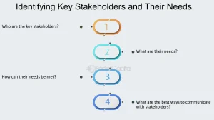 build stakeholder confidence